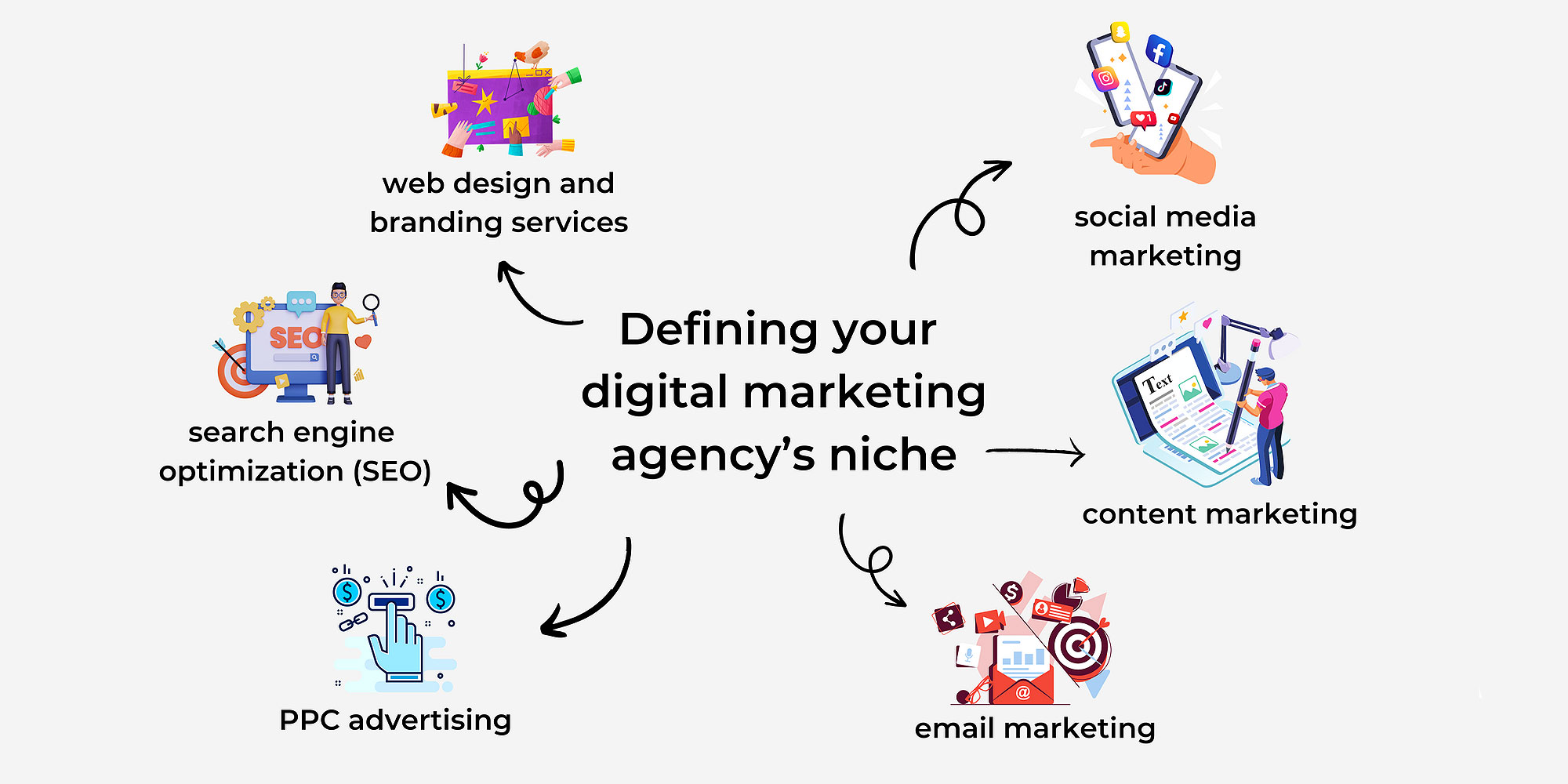 digital marketing why its the best practice